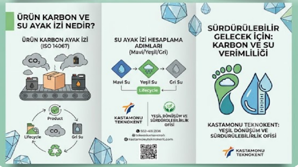“Ürün Karbon ve Su Ayak İzi Hesaplama ve Su Verimliliği Eğitimi” tamamlandı